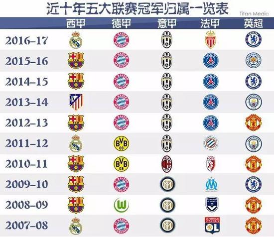 乐部的决策